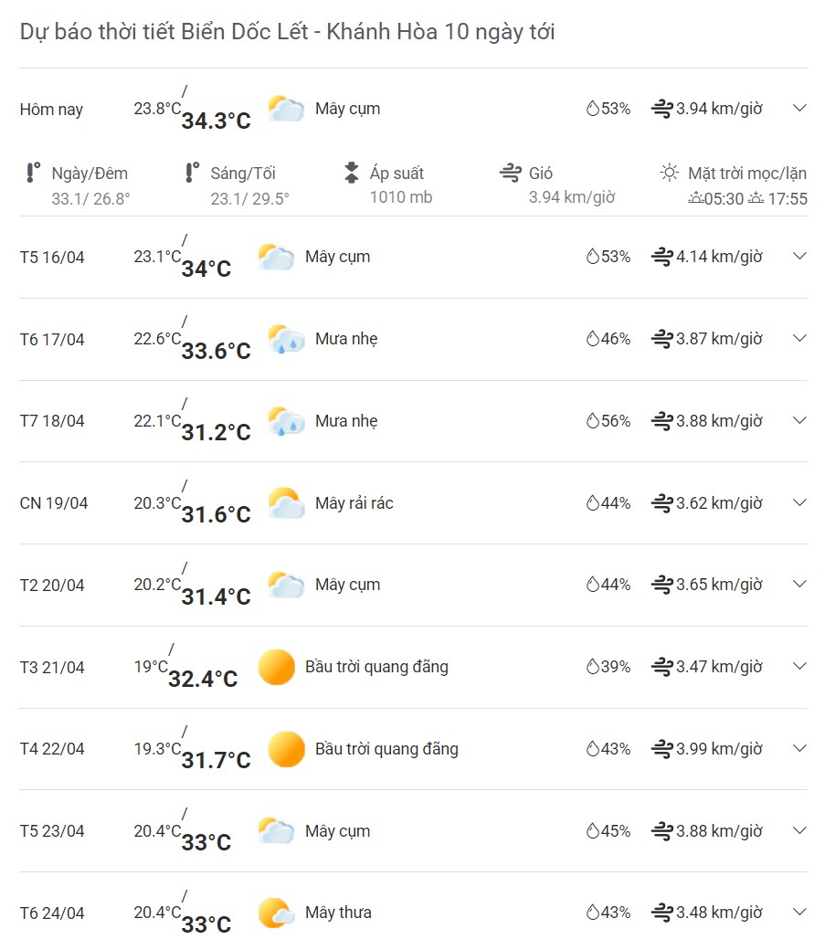 Thời tiết Dốc Lết ngày 15/4/2026